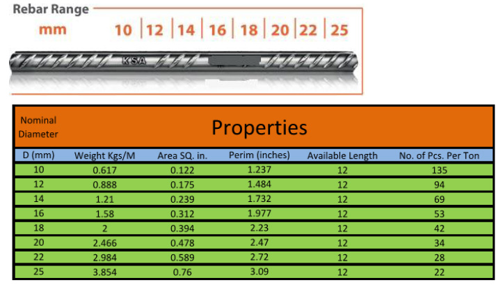 Steel Rebar